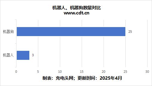 金年会app从尝试室到落地简析AI机械人手艺使用与充电处理计划(图3)