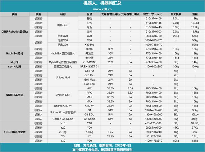 金年会app从尝试室到落地简析AI机械人手艺使用与充电处理计划(图1)