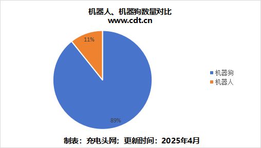 金年会app从尝试室到落地简析AI机械人手艺使用与充电处理计划(图2)