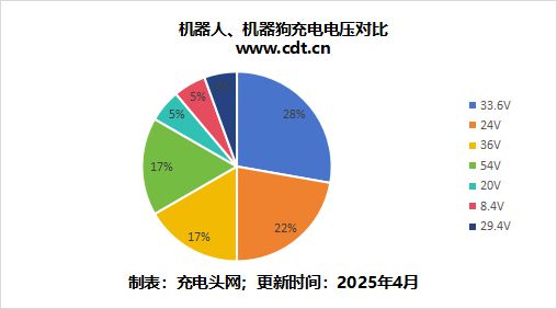 金年会app从尝试室到落地简析AI机械人手艺使用与充电处理计划(图4)
