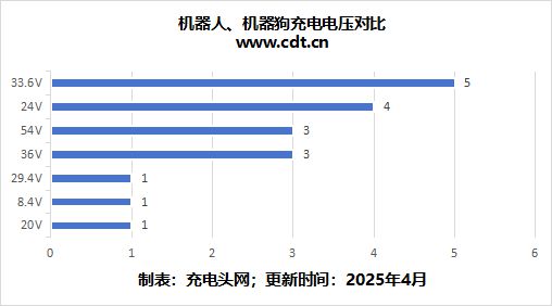 金年会app从尝试室到落地简析AI机械人手艺使用与充电处理计划(图5)