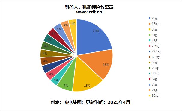 金年会app从尝试室到落地简析AI机械人手艺使用与充电处理计划(图6)