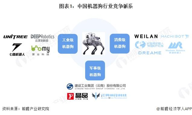 jinnianhui金年会洞察 2025：中国机械狗行业合作格式及市场份额（附市(图1)